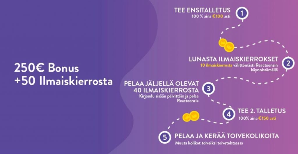 Wishmaker Casinon tervetuliaisbonus