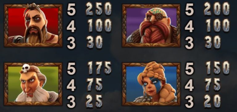 Vikings Go Berzerk symbolit