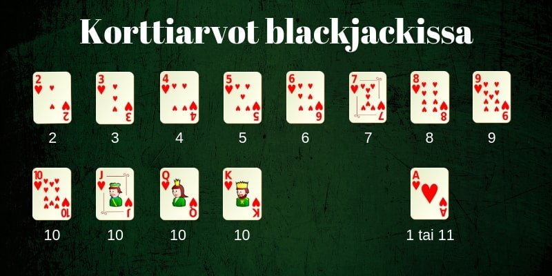 Korttiarvot blackjackissa