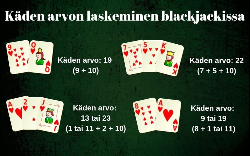 Käden arvon laskeminen blackjackissa