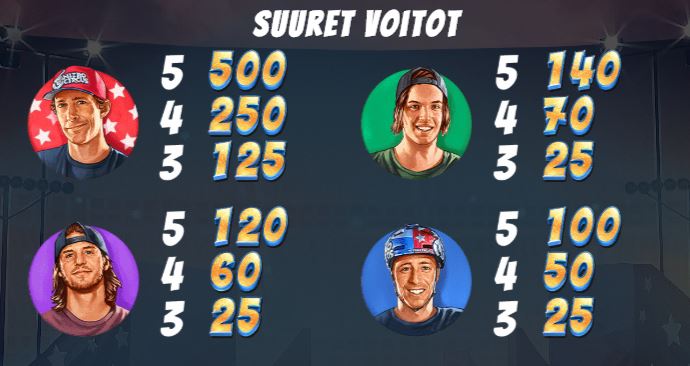 Nitro Circus -slotin symbolit