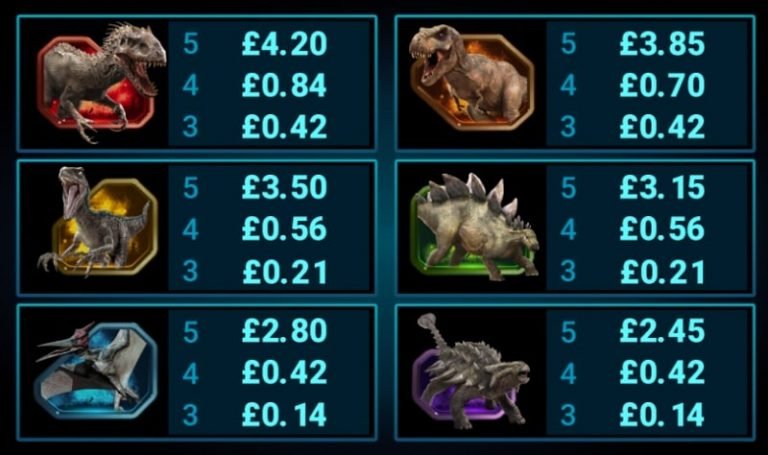 Jurassic World -slotin dinosaurussymbolit