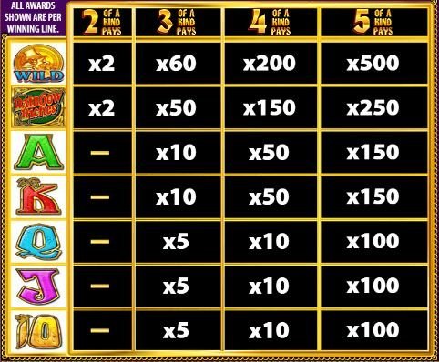 Rainbow Riches symbolit