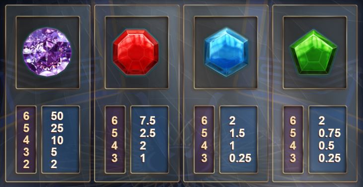 Who Wants to Be a Millionaire symbolit