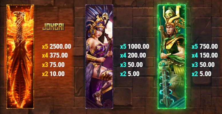 Phoenix Reborn arvokkaat symbolit