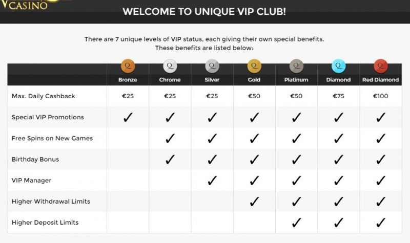 Unique Casino VIP-klubi