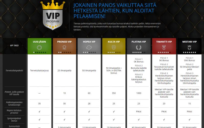 fortune jackpots casino vip-ohjelma tasot