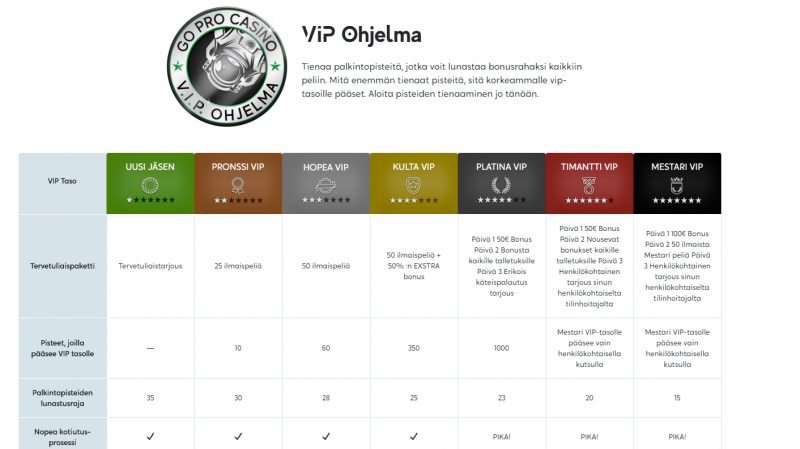 gopro casino vip ohjelma