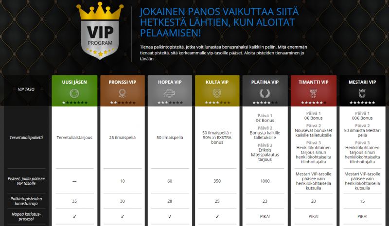 greenplay casino vip ohjelma