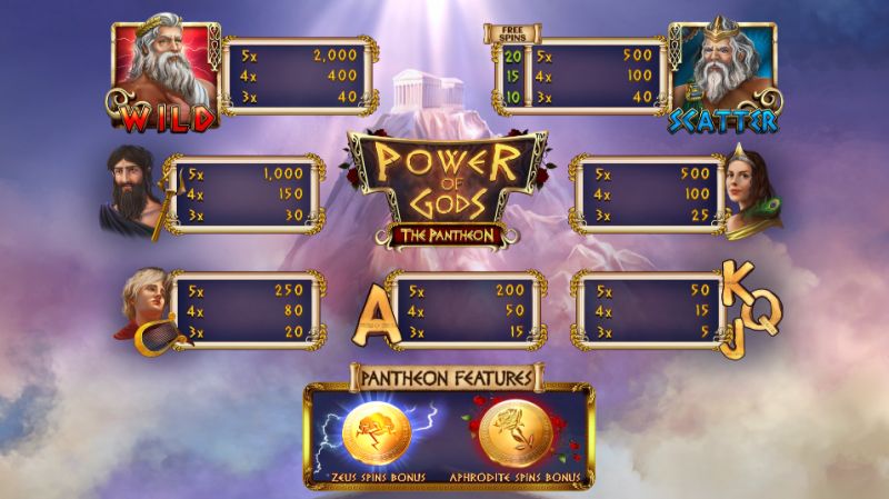 power of the gods the pantheon symbolit