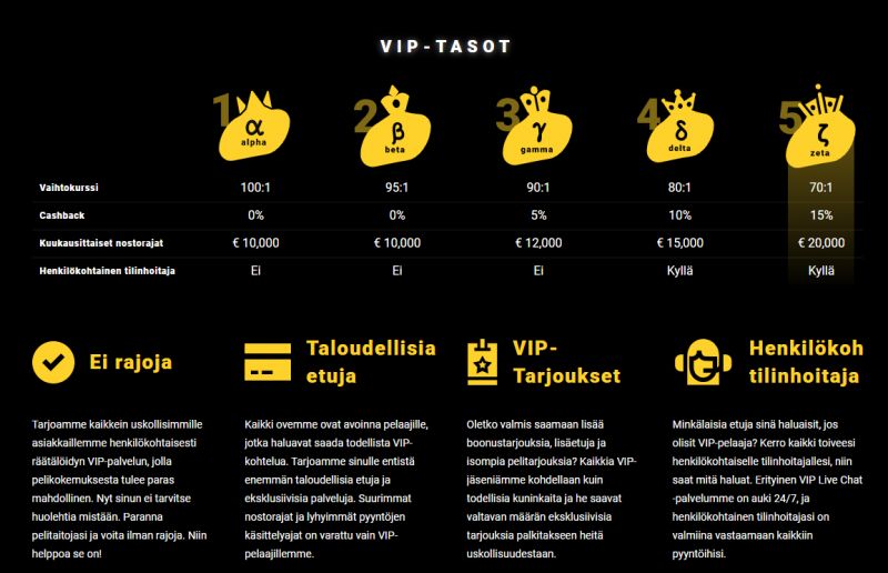 zetcasino vip ohjelma tasot