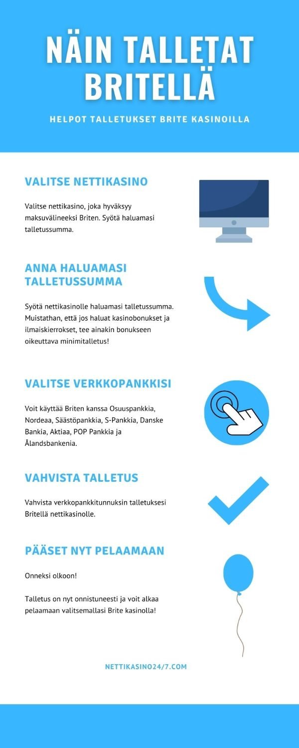 parhaat brite kasinot näin teet talletuksen britellä infograafi askel askeleelta